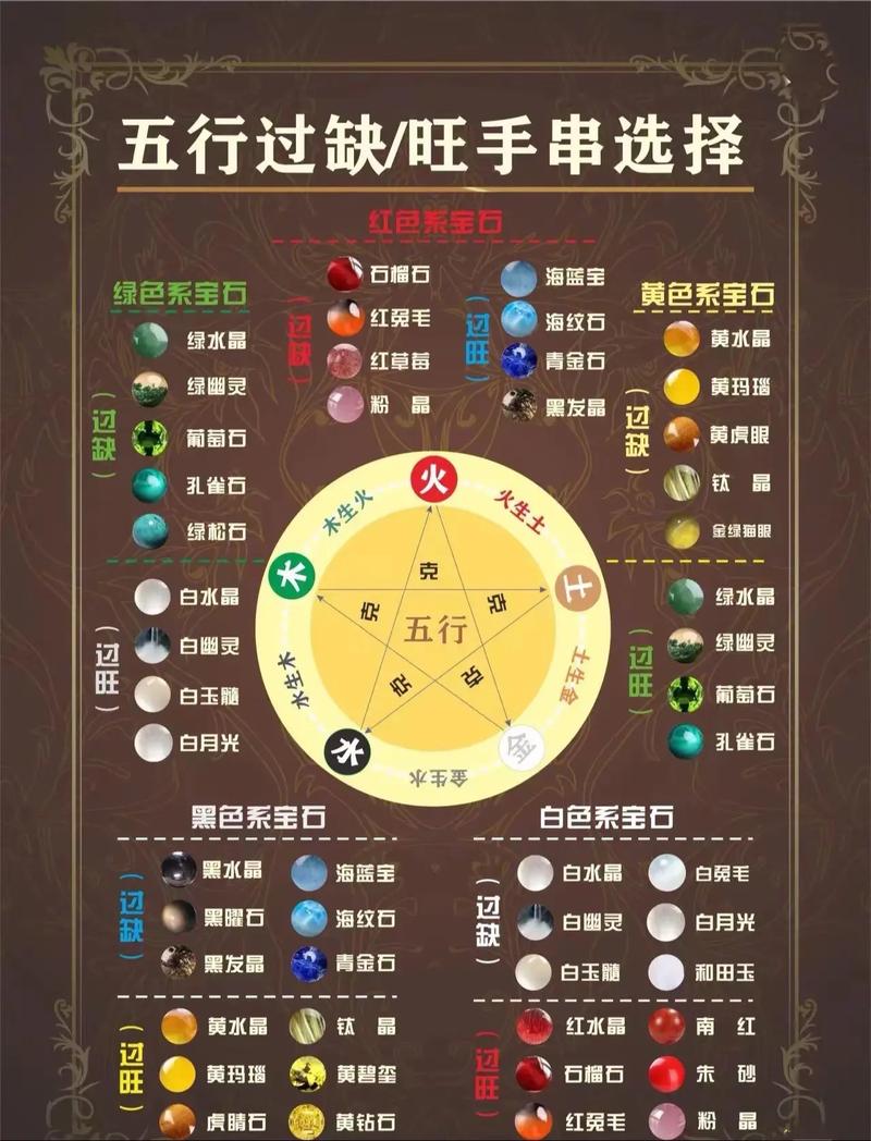 如何通过查询确定自己的五行命理属于哪一种？