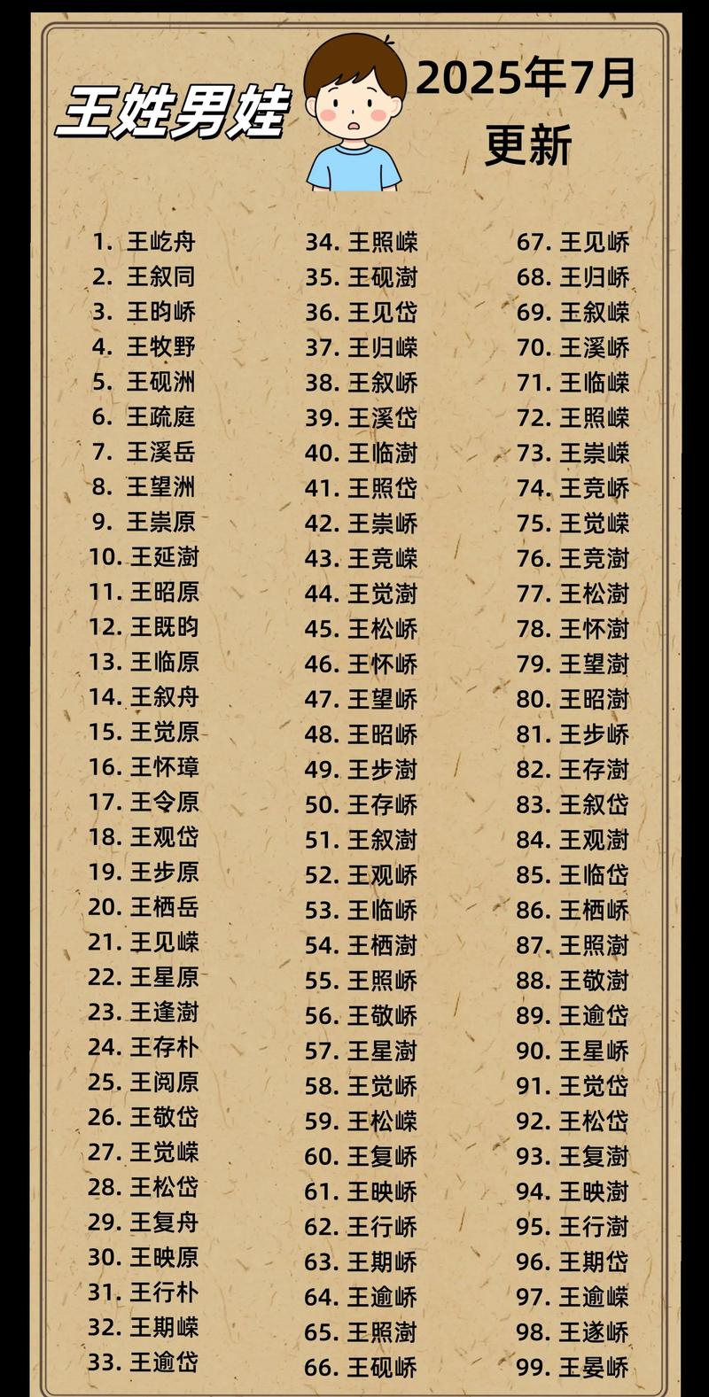 王字起名四字如何为一个适合男孩子的长尾关键词？