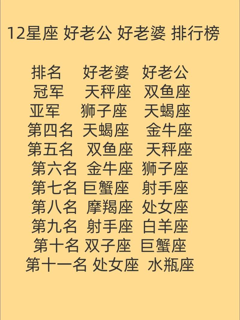 哪个星座的人婚姻蕞幸福？十二星座婚姻幸福排名揭晓！