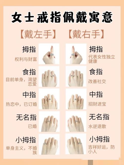 女人梦见自己戴戒指预示着什么含义？