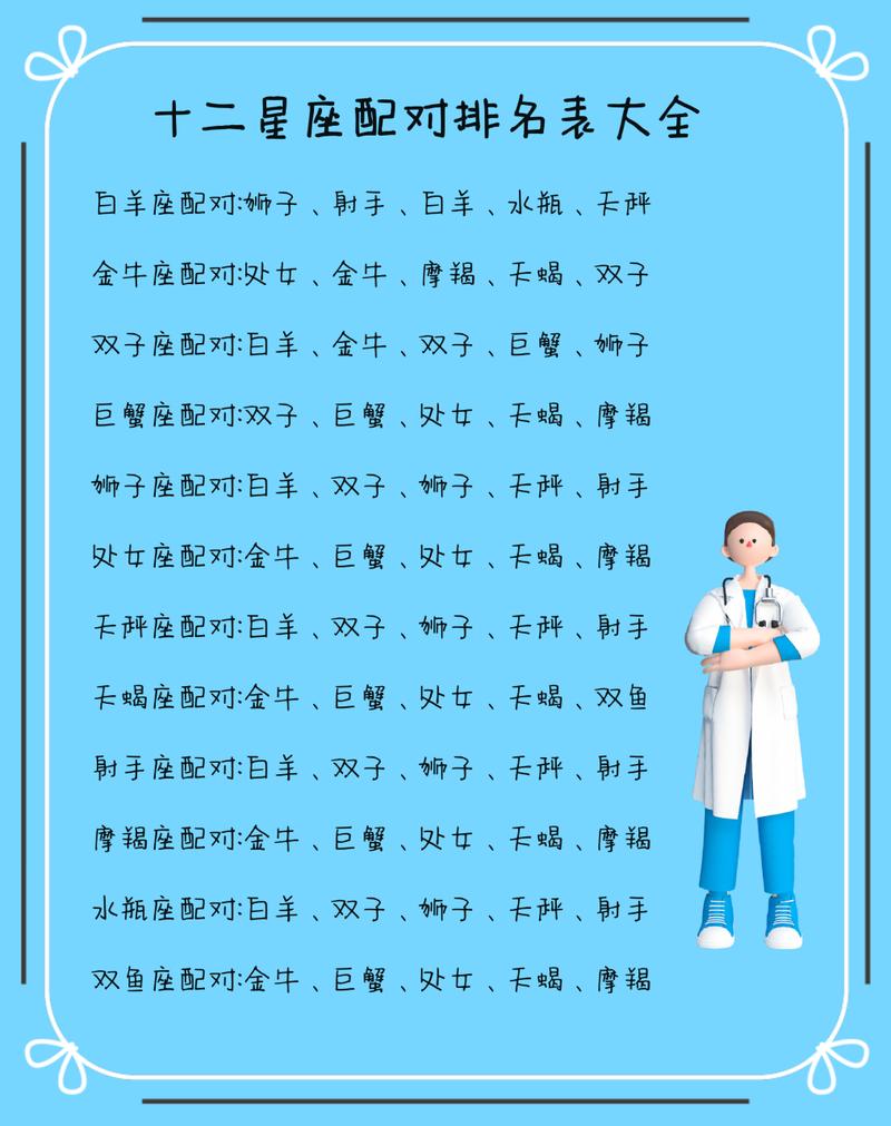 白羊座和金牛座星座配对，哪个星座最合适呢？