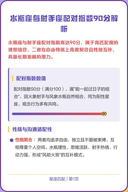 射手座和水瓶座的配对指数如何？