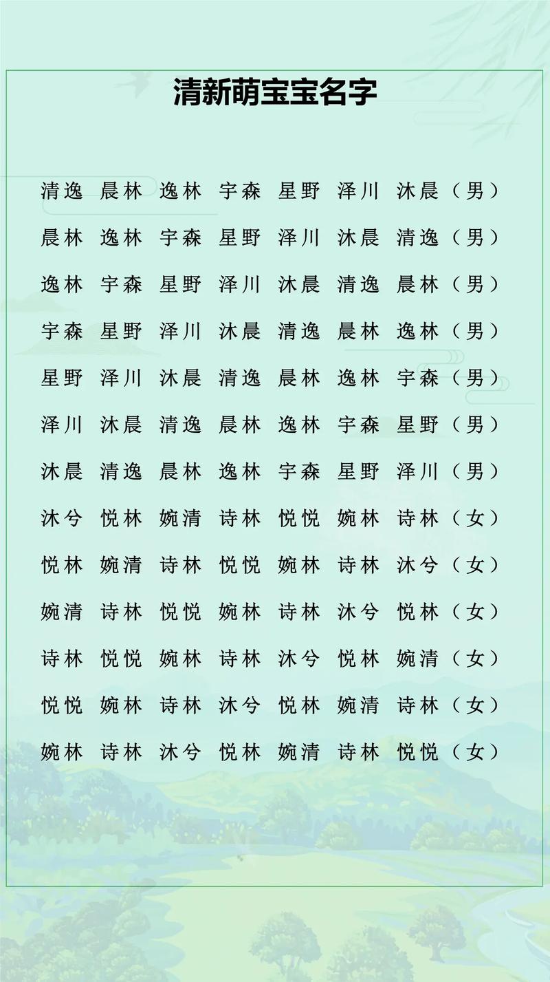 有哪些楚辞中带涵字的男孩名字比较好听？