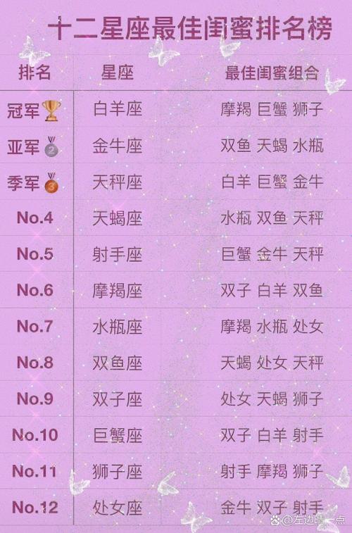 哪个星座最适合成为我的最佳闺蜜？12星座最佳闺蜜排名表揭晓！