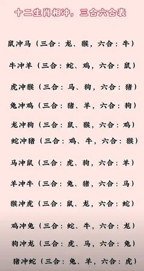 属狗的与哪些属相相冲，有哪些不合之处？