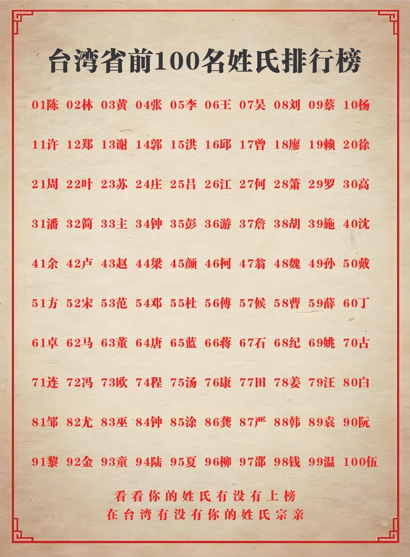 台湾女孩名字好听，有哪些台姓女孩名字顺口好听的？