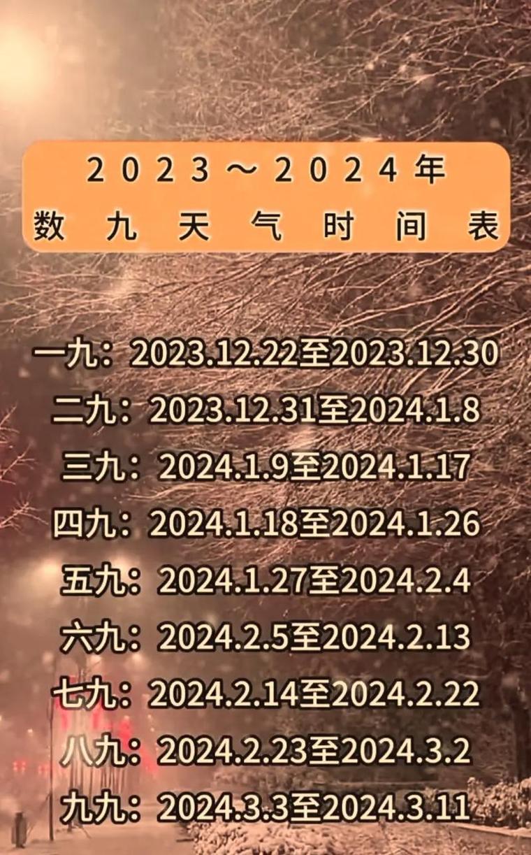 2023年交九的第几九是哪一天？