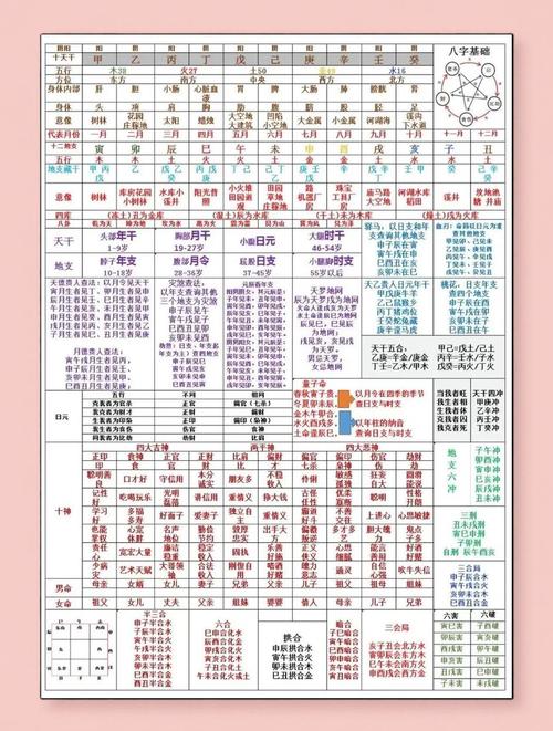 什么样的八字会表现出故意（多疑性格）的特征呢？