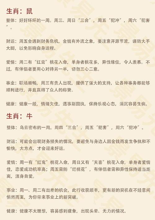 2029年十二生肖运势排名与1019年相比有何变化？