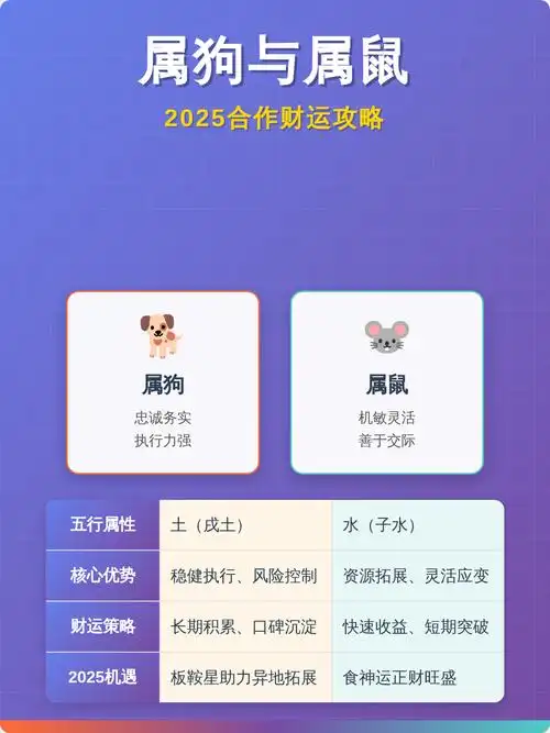 属鼠和属狗的财运相合吗？他们的财运搭配会怎样？