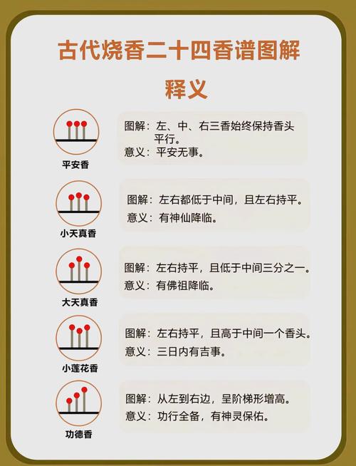 五根香香头，三根香代表大凶，这是否预示着不祥之兆？