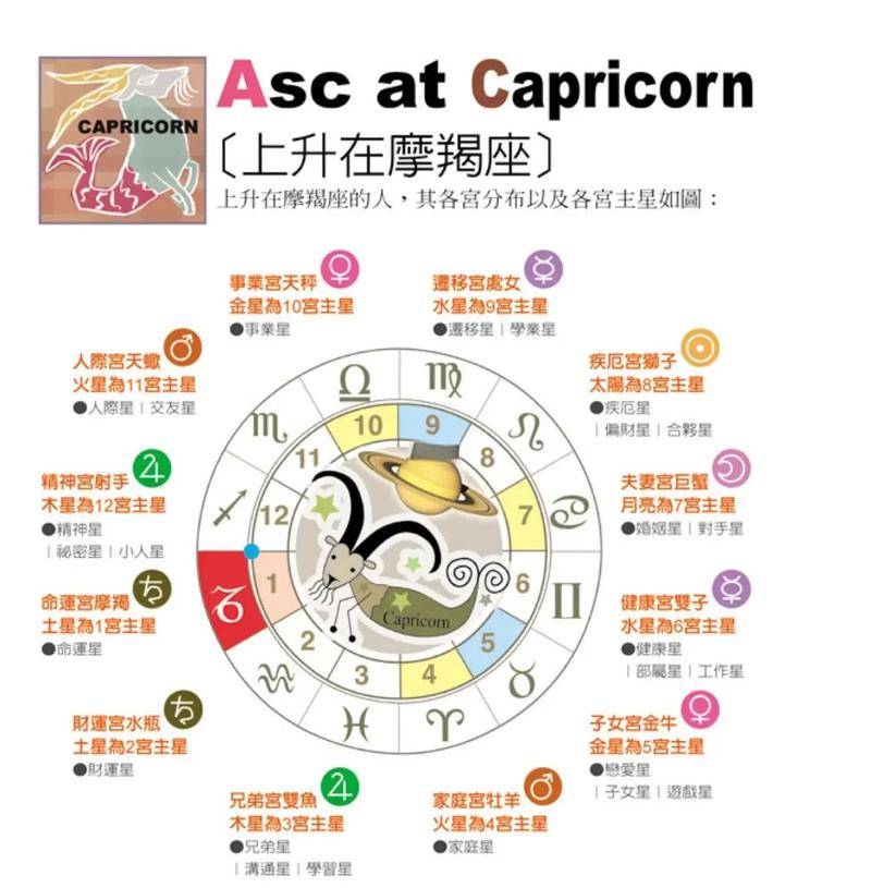 什么是上升星座摩羯座，它具体意味着什么？