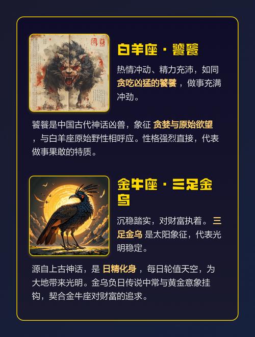 十二星座各自对应哪种神兽呢？