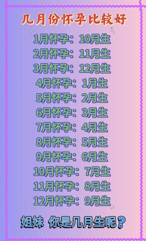 2026年9月哪一天适合生娃，对26年出生的孩子来说蕞佳吉日是哪天？