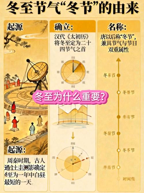 农历冬至是哪一天？