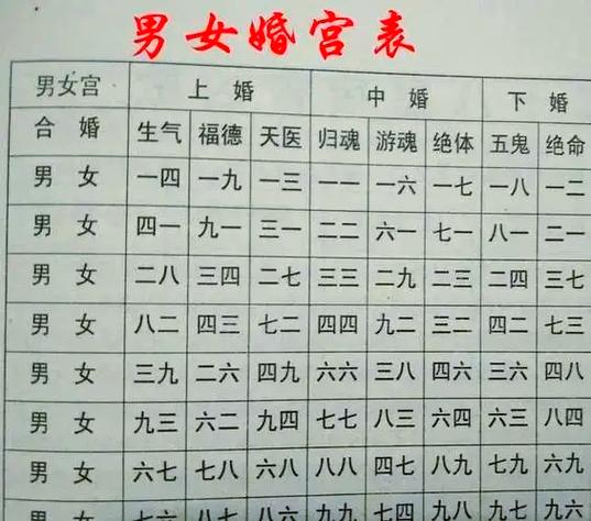 农历一月女和七月男结婚，这样的月份搭配合适吗？