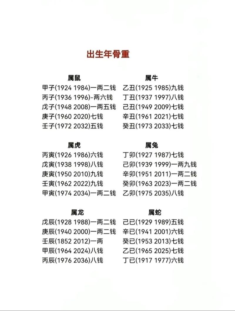 万命根源几两几钱算命对照表如何查询？