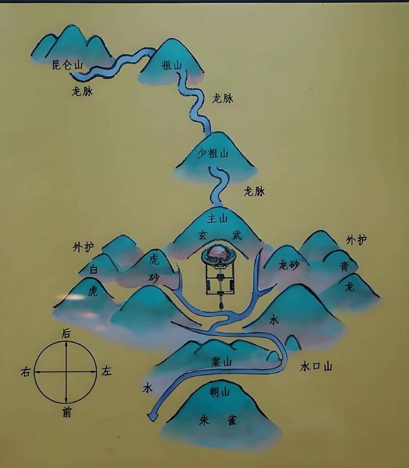 如何辨别住房风水宝地中的龙脉位置？