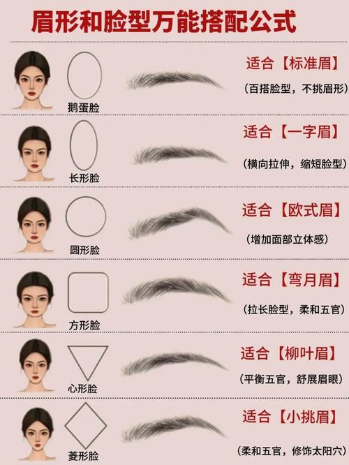 女生眉毛清秀下垂，这种面相好不好？