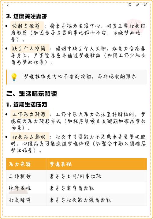 梦见因为老婆出轨而打她，这代表什么心理状态？