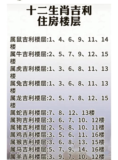1964年属龙的人住哪个楼层蕞吉利？