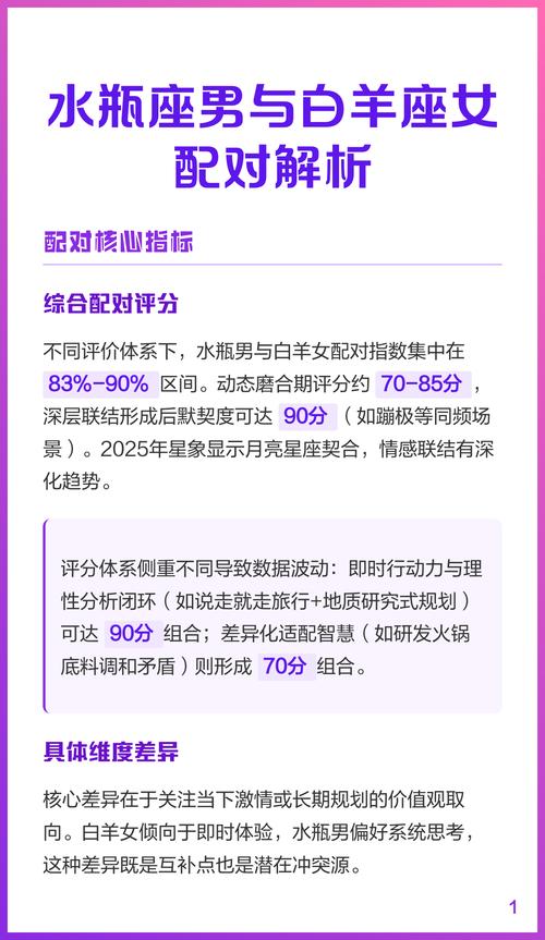 白羊座和水瓶座是否天生有缘，水瓶座与哪个星座缘分最深？