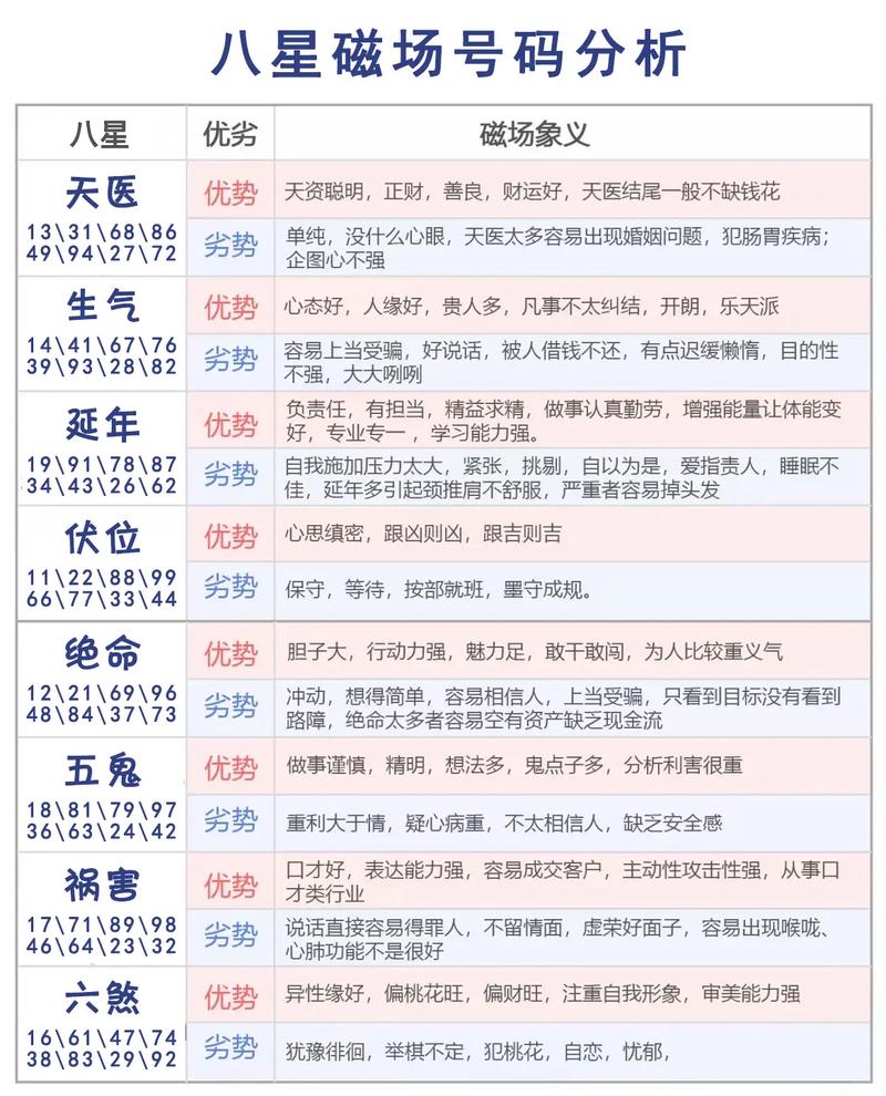 五行八卦如何测算磁场，数字能量磁场八星与五行之间有何关联？
