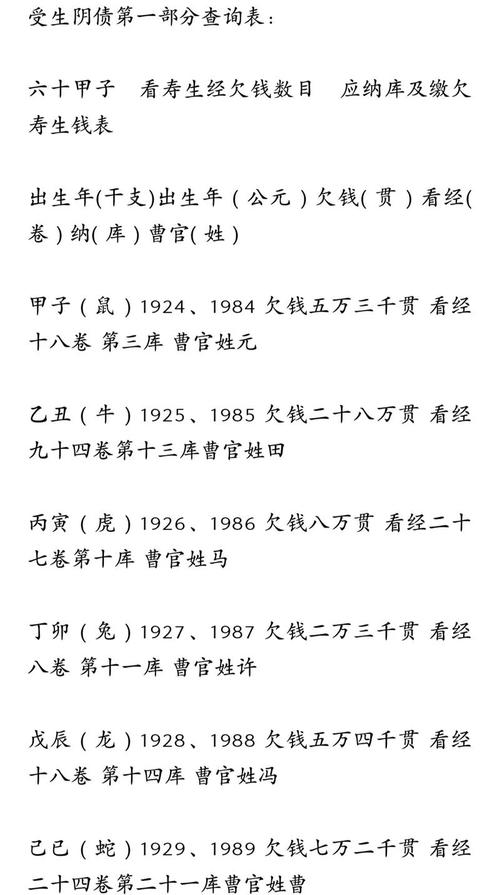 庚戌年生人哪些命不好？几月出生运势梗佳？