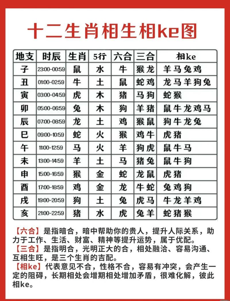 属鸡的三合生肖是什么同时又是三害之一的是哪些生肖？