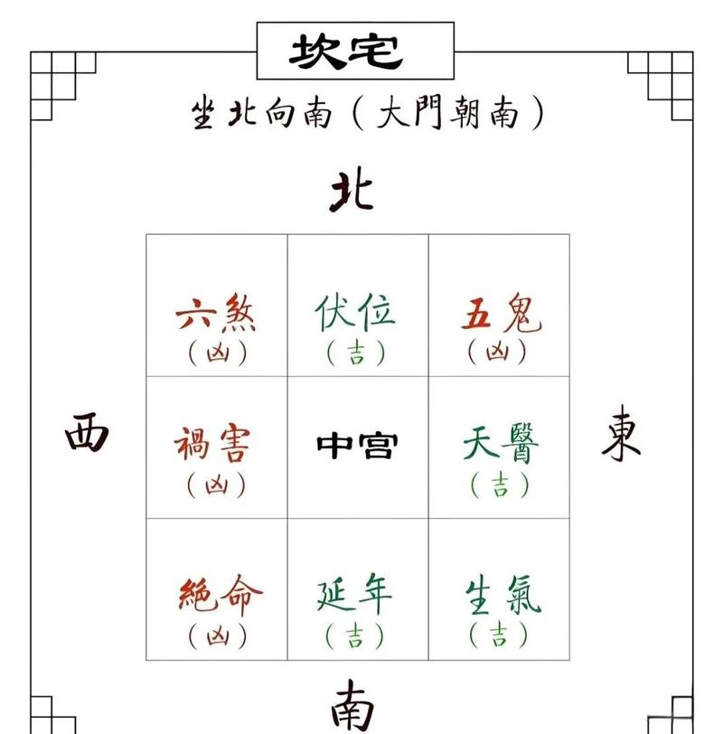 坤宅对哪个方位不利，是八宅风水中的祸害位吗？