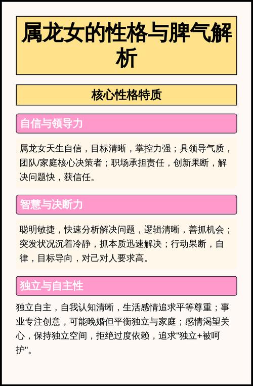 属龙女性格脾气特点有哪些具体表现？