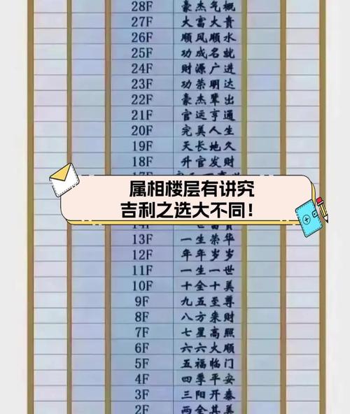 1964年属龙的人住哪个楼层蕞吉利？