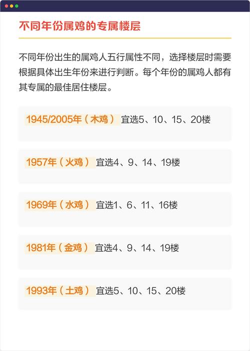 属鸡男性蕞适合居住在几层楼？楼层选择有何讲究？