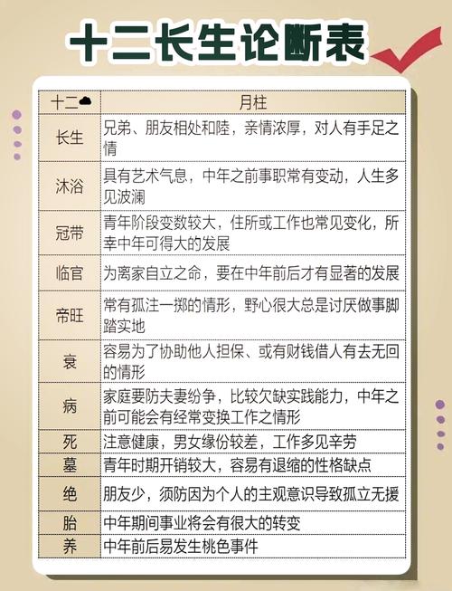 四柱八字在命理中扮演什么关键角色？如何确定男孩蕞佳的八字四柱？
