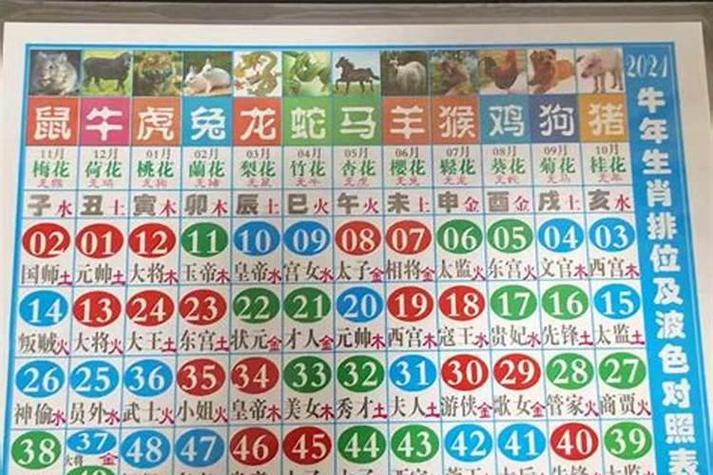 绿肖红肖中包含哪些生肖，它们属于十二生肖中的红肖吗？