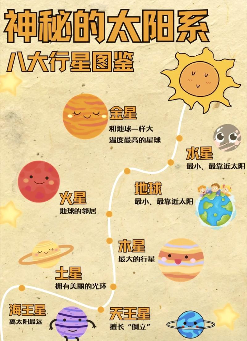 九大行星的命名来历分别是什么？它们的名称由何而来？