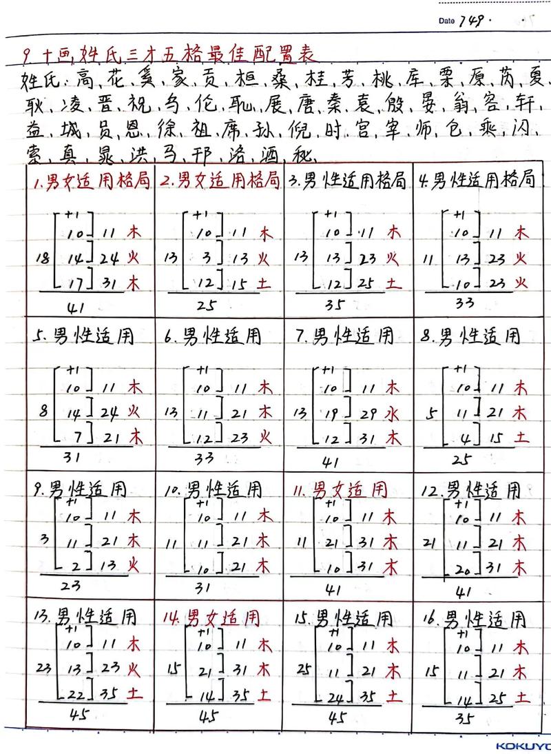 三才五格配置表中，哪种姓名学配置被认为是最好、最吉利？