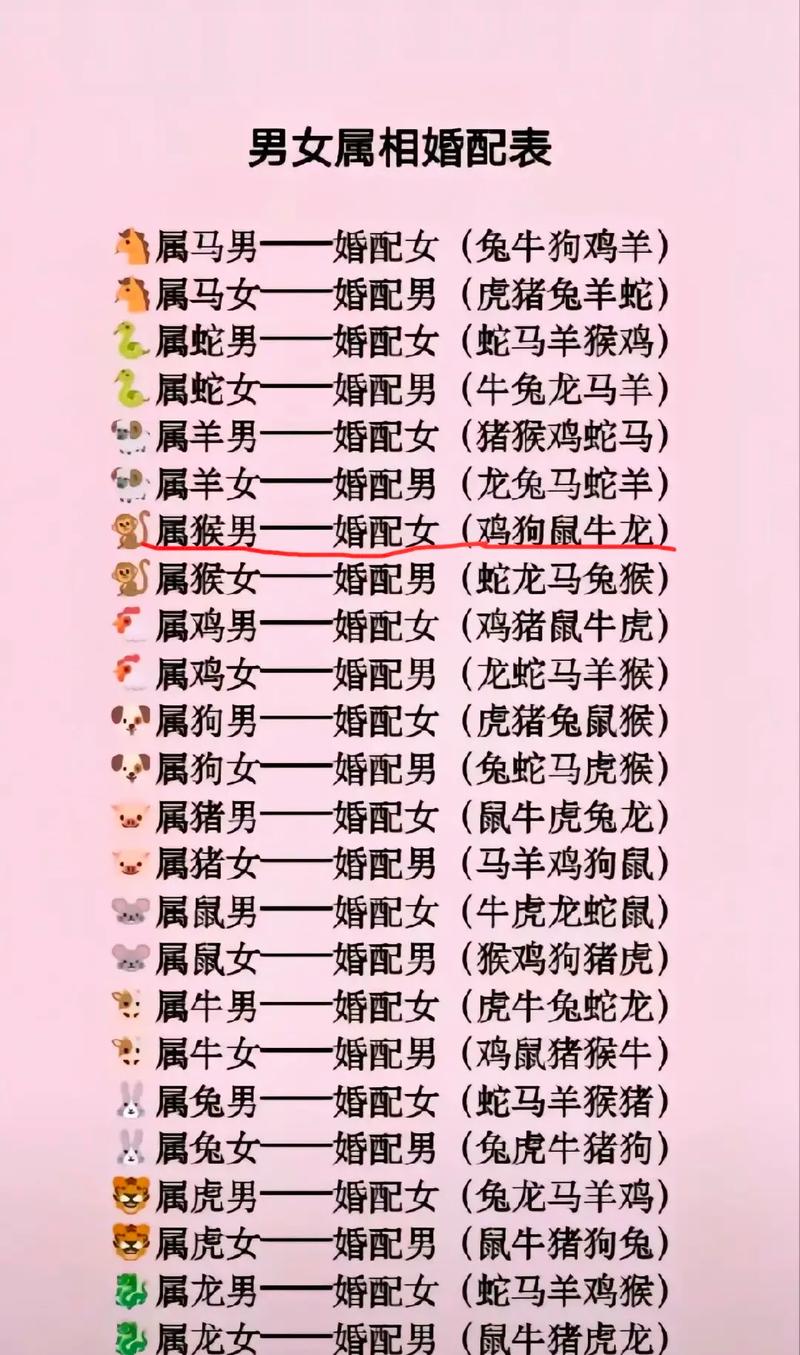 女属马的最佳婚配属相是哪个？