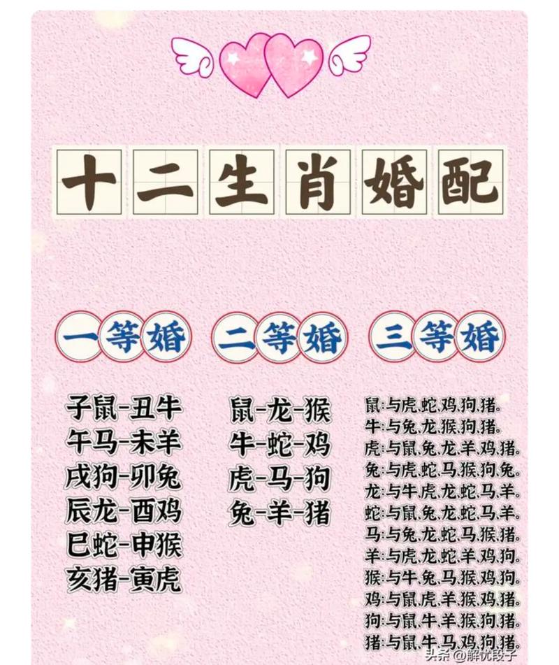 十二生肖夫妻匹配表具体含义是什么？