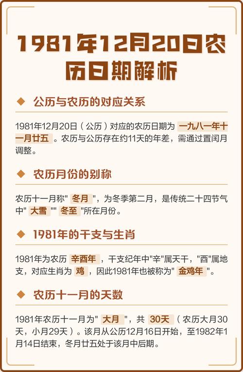 农历日期为何被称为阴历？