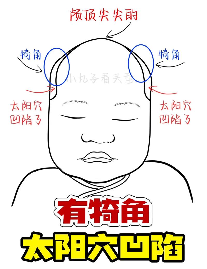 头顶两边凸起骨相是何面相特征？