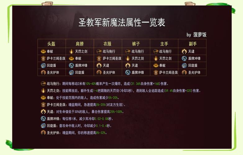 稀有魔法属性中，不朽究竟包含哪些独特魔法属性？