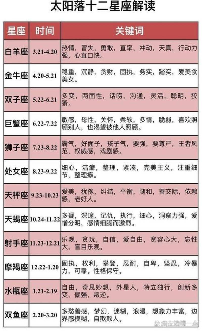 9月12日哪个星座运势最佳？想知道当天哪个星座运势红榜第一吗？