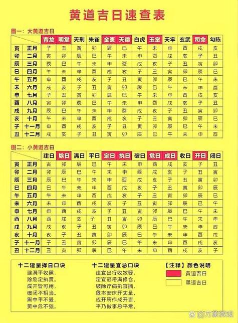 农历动土吉日吉时查询，如何找到阴历月动土的好日子？