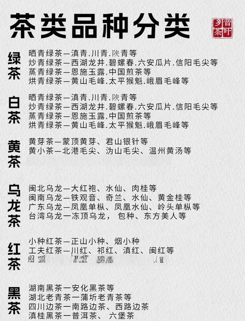 福建六大茶系各对应哪种五行属性？