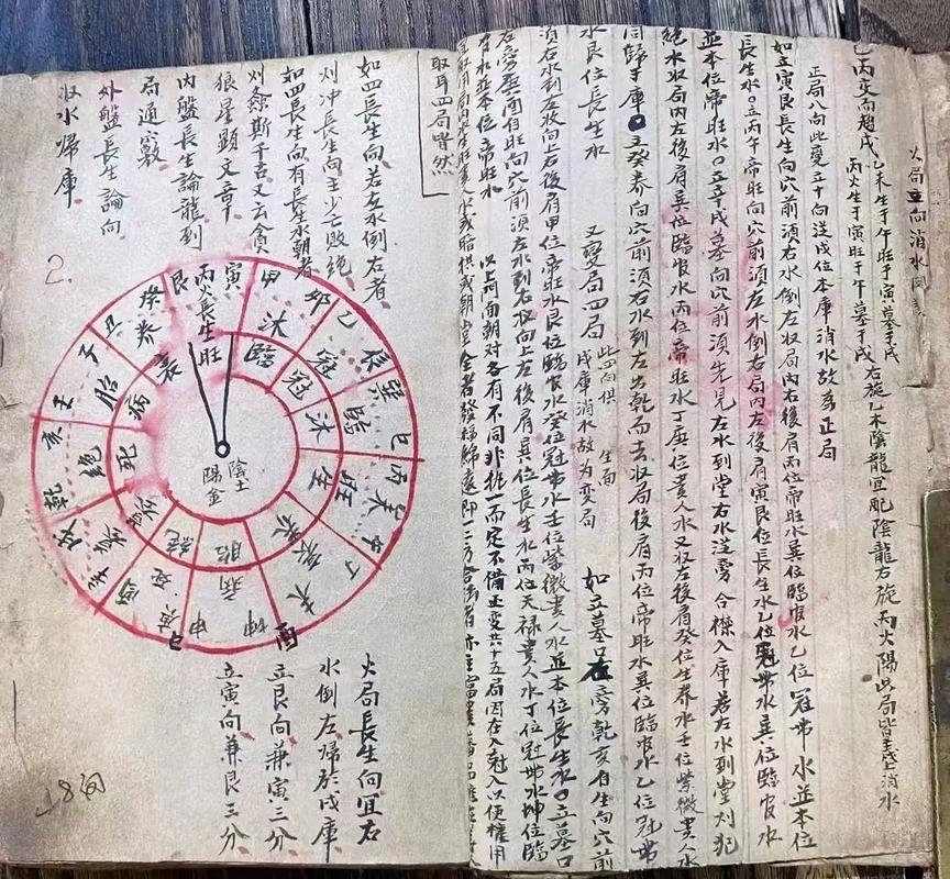 杨公阴阳宅风水立向功夫具体是如何操作的？