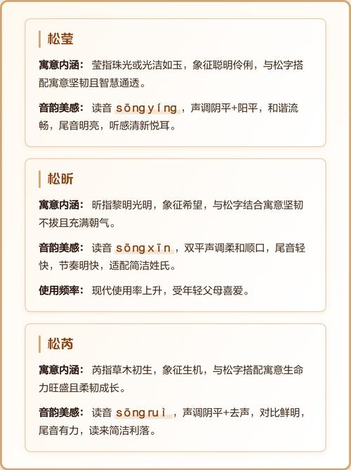有哪些女孩名字中带有松字，适合用作女孩的名字？