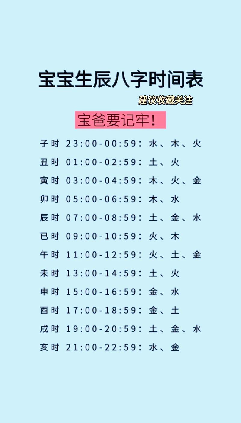 如何根据出生日期准确算出我的生辰八字？