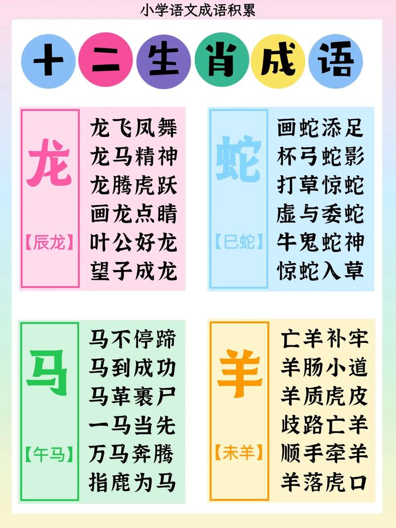 有哪些成语包含十二生肖元素？