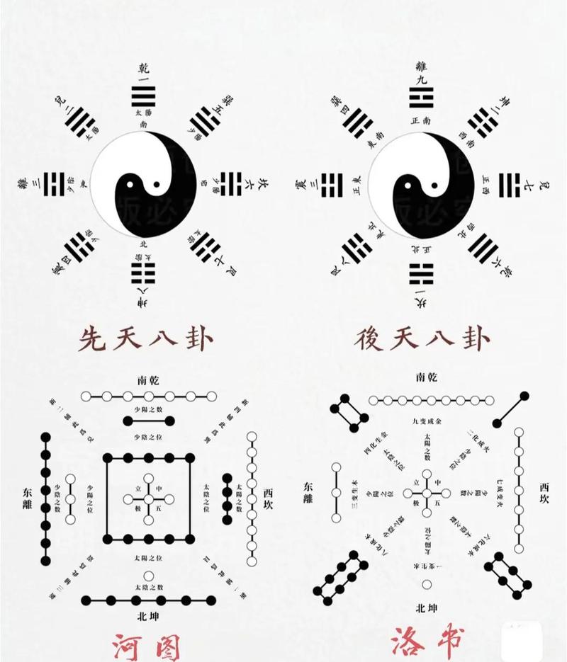 八字中带有太极星是什么含义？命理中带有太极是何意？